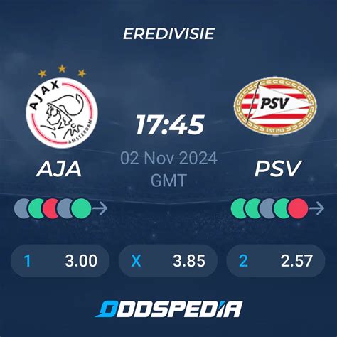 totalsportek ajax|Ajax vs PSV Eindhoven live score, H2H and lineups .